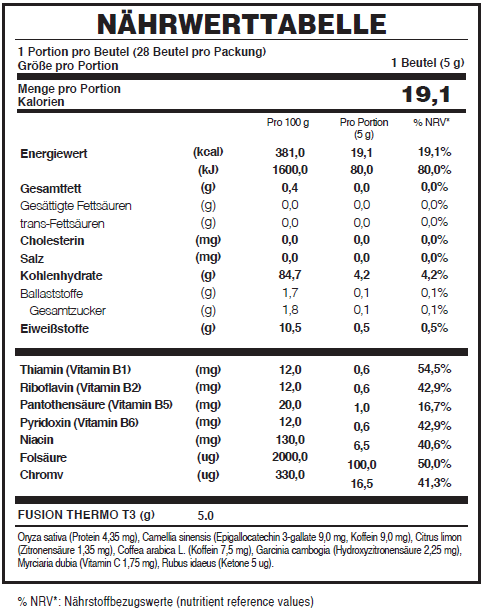 NÄHRSTOFFTABELLE THERMO T3