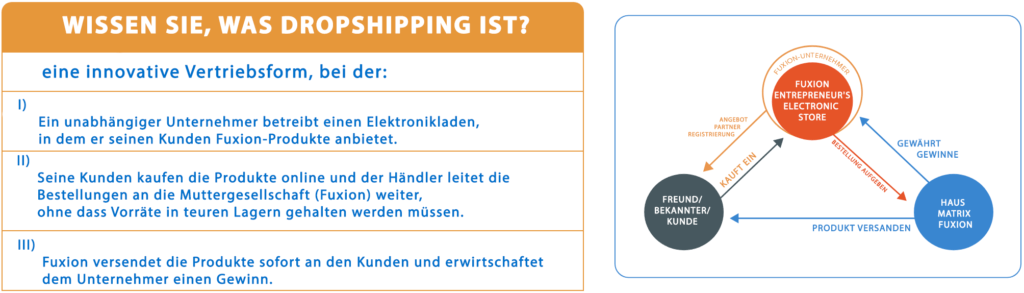  FuXion Dropshipping